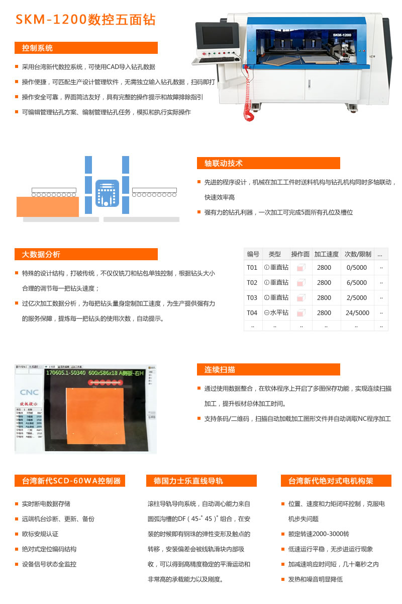 skm数控五面钻介绍